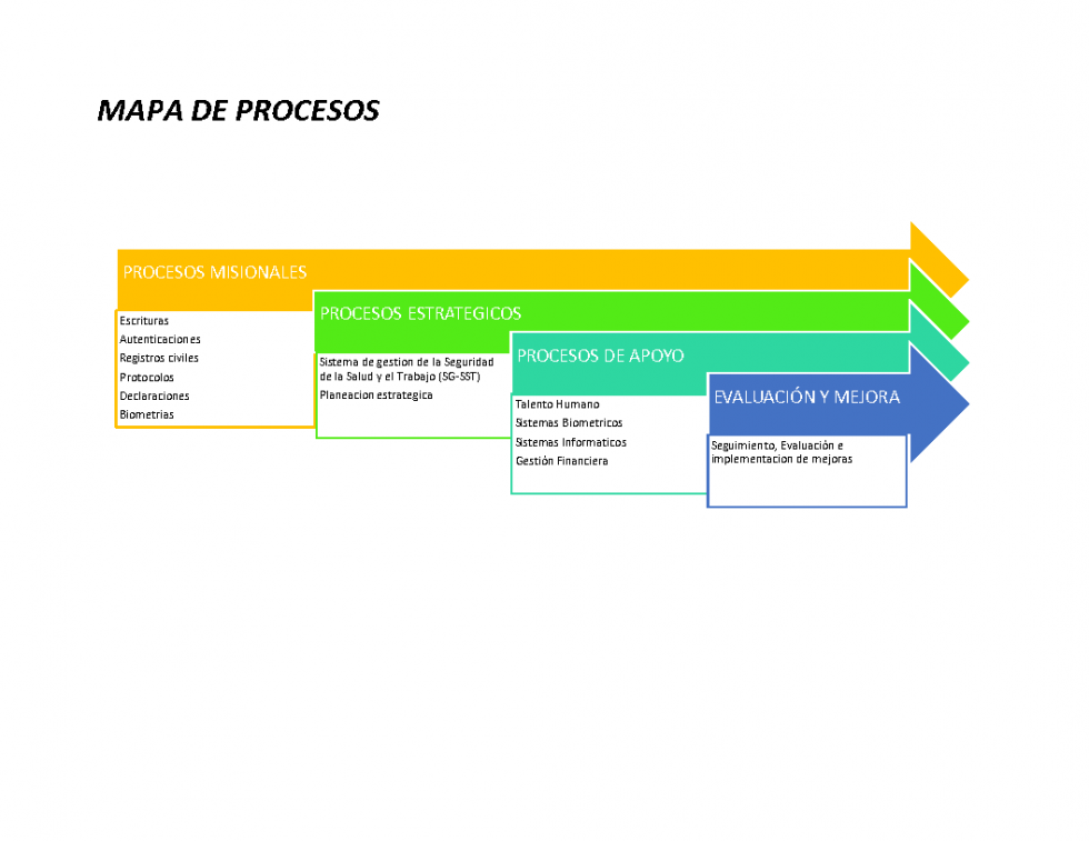 Mapas Y Cartas Descriptivas De Los Procesos Notaría Sesenta Y Seis De Bogotá Dc 8401